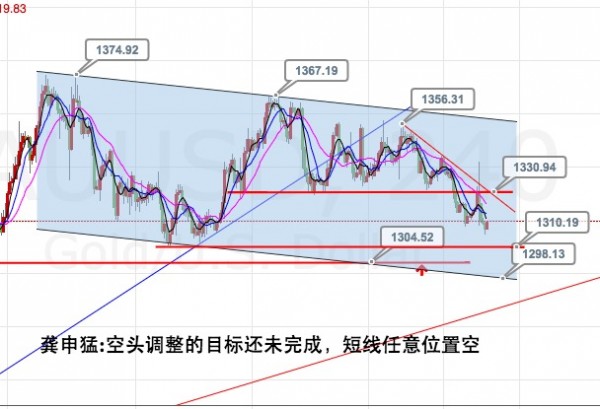 龚申猛:黄金1330之下属于任意点位空都能赚钱的模式!