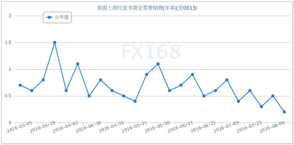 黄金迷失方向 明日纪要能否迎来突破?