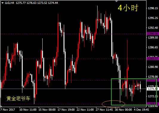 邓攀：今晚又是区间操作策略