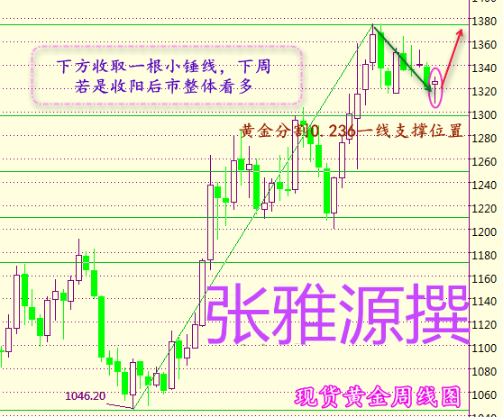 张雅源：9.6冻产炒作愈演愈烈原油沥青后市是看涨还是看跌？原油午间操作建议