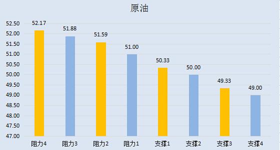 【金银油分析】黄金蓄势待发，油价成也opec败也opec