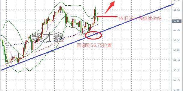 聚才鑫：12.4税改通过加息预期非农来袭黄金承压
