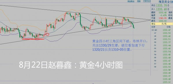 赵暮鑫:白银破位带动金价下行8.22欧盘黄金白银沥青油分析