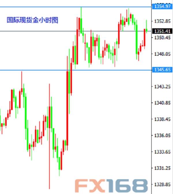 8月2日交易推荐之以小博大：日元与黄金