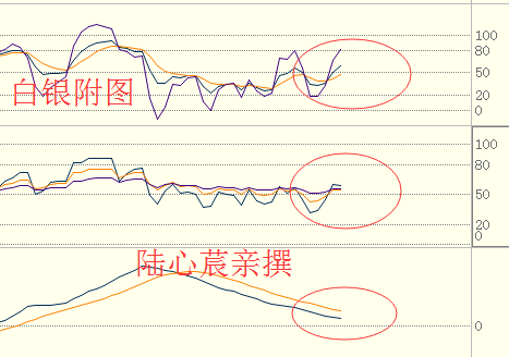 陆心莀：2.13OPEC减产超预期，原油白银操作建议