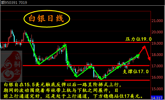 袁桐念：OPEC减产数据重磅来袭2.13原油白银后势分析及操作建议