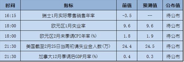 今日重点:加息或不加,这是个问题