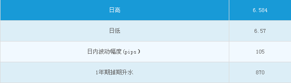 英国公投前 人民币料维持区间波动