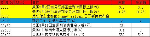 下周重磅事件及指标影响分析报告(9月19日至24日)