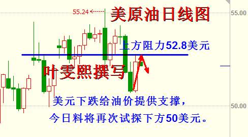 Followme油价,原油,特朗普,沙特,库存,供应量