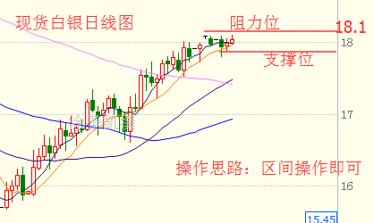 涂圣凯：2.23早评现货原油白银操作建议