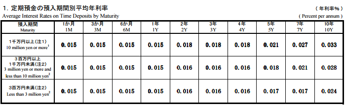 日本央行正副行长：不会也没必要控制债券收益率
