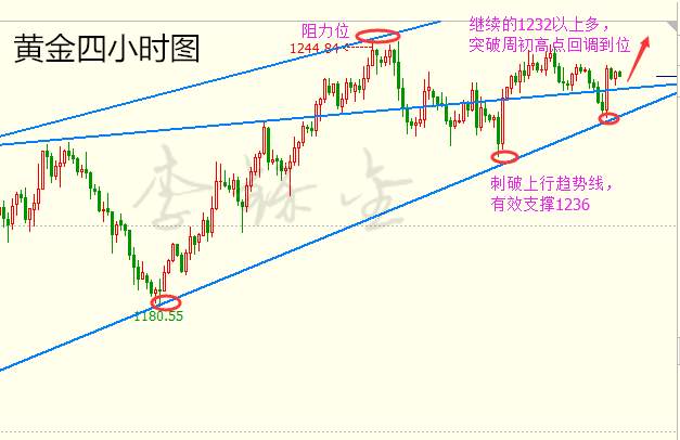 Followme原油,黄金,减产,震荡,止损,突破