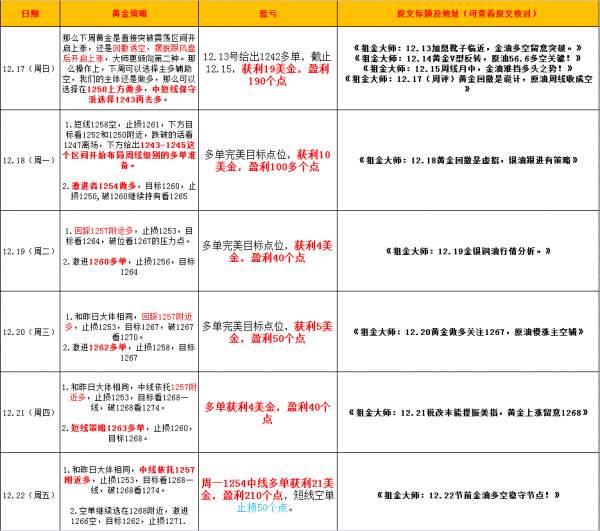 Followme黄金,策略,大师,朝鲜,获利,原油