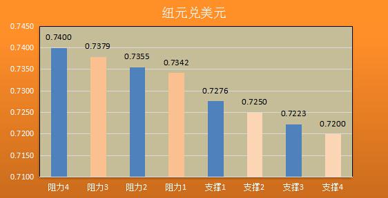 美联储加息云里雾里 待官员开山指路
