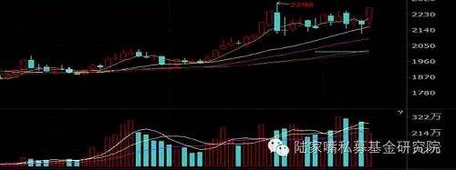 大宗商品三大忧虑--此乐知者谁