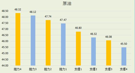 【金银油分析】避险降温金价落败,油价你“高攀不起”