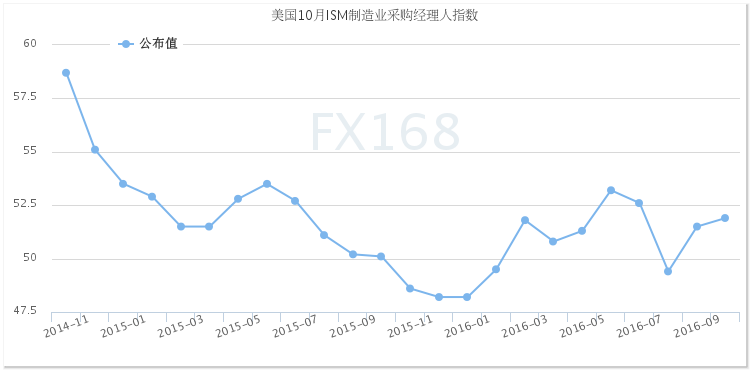 特朗普支持率反超引爆金融市场 美元黄金将上演命运“反转剧”?
