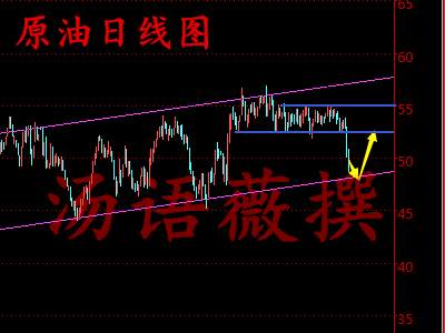 汤语薇：3.11周评黄金中线多单曙光已现，原油空间有限下周看反弹