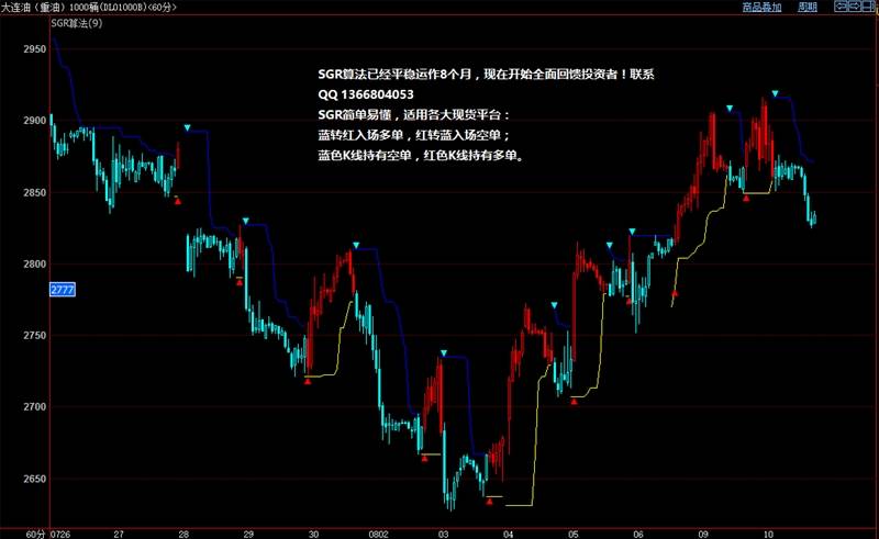 2016.8.10美国EIA报告下调油价预期，原油出现双顶回落！