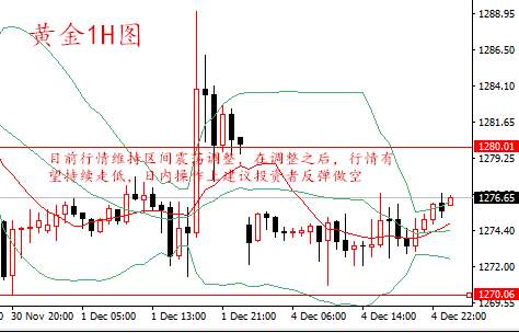 金沐泽：12.5早评，非农周日内黄金、原油技术分析及策略