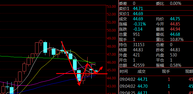 刘鸿东:油价高位回落,前景忽明忽暗。