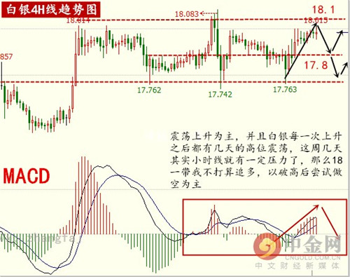 单晨金:2.16黄金将强势上冲1300,现货黄金白银操作建议