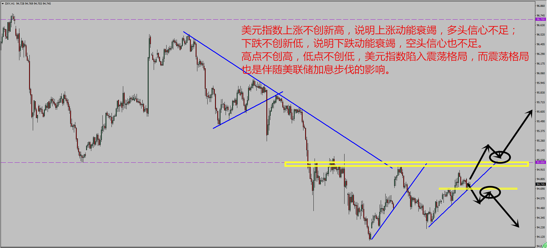 张伟：九月加息纸老虎 玩弄市场多空局
