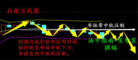 宋智宸:8.22原油沥青冻产或将突破50美元关口周一白银反弹空