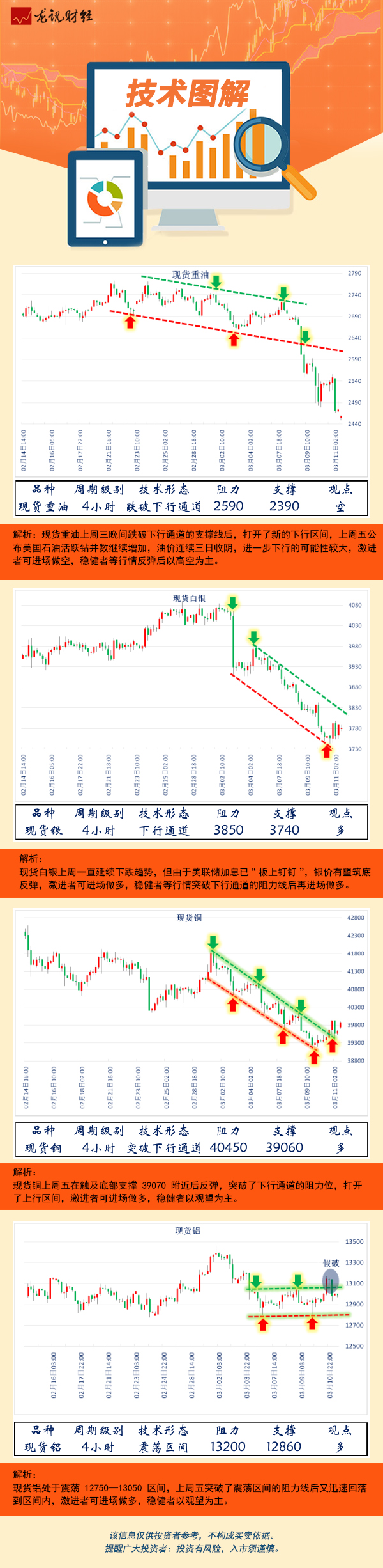 3月13日大宗商品行情技术图解