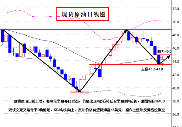 张雅源:9.3非农不及预期下周黄金白银原油沥青是高开还是低开?下周走势分析