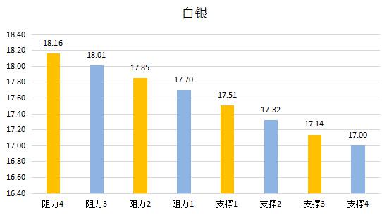 【金银油分析】黄金揭开反弹序幕，警惕油价落入eia陷阱