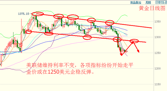 黄俊睿:议息未打压黄金白银 原油减产暂成一纸空文