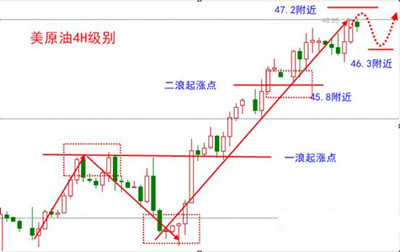 张菀玥:8.18预期利润300点,原油白银天然气晚间操作建议及解套