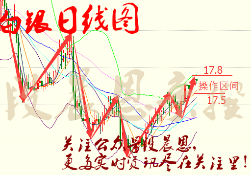 段晨恩:2.8早评API利空油大幅下跌,后市原油操作建议