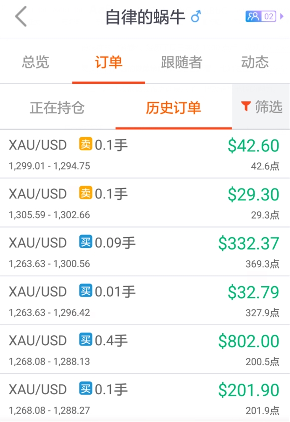 非农公布在即，成熟交易员轻仓收益