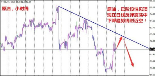 段浩雨：1.12EIA利空两点原因支撑油价多头逆转空单被套怎么解？
