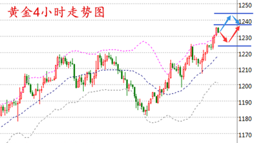 王易耀:2.7全球市场局势紧张,黄金短线强劲仍偏多头