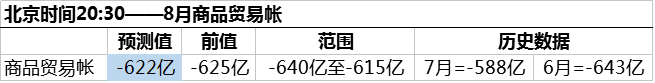 美银美林:9月29日美国指标前瞻