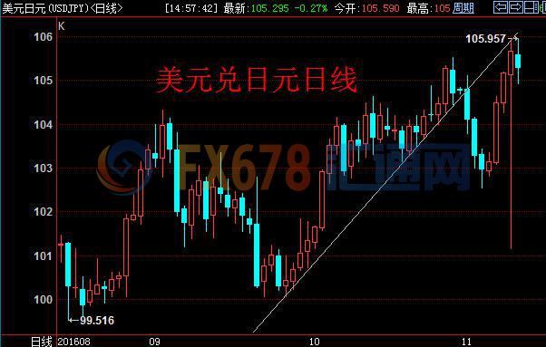 市场转而关注特朗普减税 澳元继续反弹