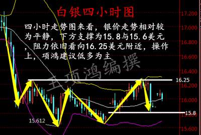 王项鸿：超级非农周，原油多头不减，白银低多为主