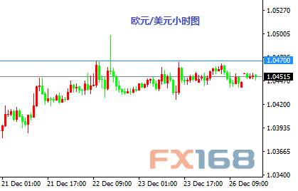 《卢瑟看“点”》：2016年12月27日