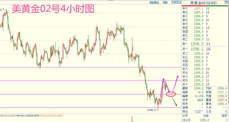 天竞点金：12.15晚评美盘黄金原油解析及最新建议