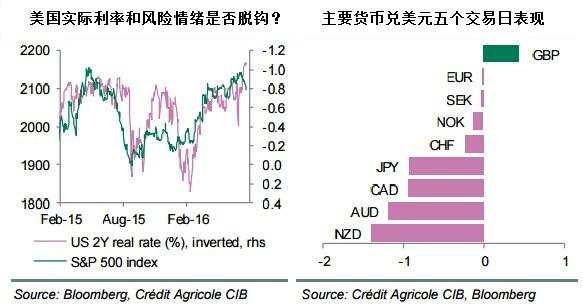 法农：本周美联储及日本央行料均维稳，英镑或下行