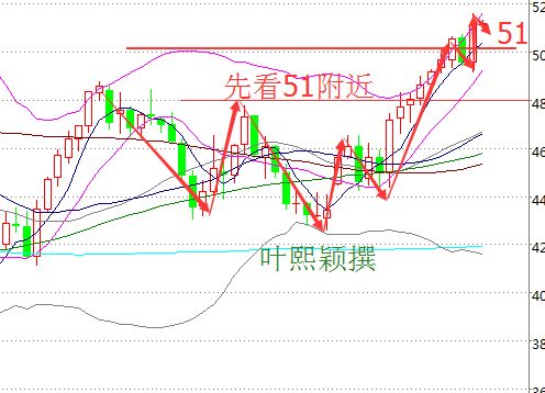 叶熙颖:普京动嘴推油价,散户如何自保?