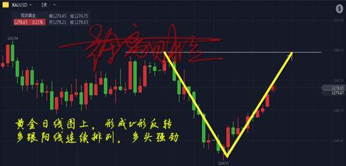 12.26​徐离财经：尖峰时刻！黄金多头高歌猛进，回撤还是多