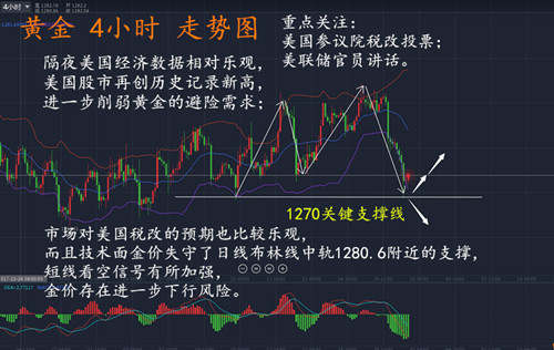 萧昱晟：12.1周线收官黄金走势分析及策略附解套思路