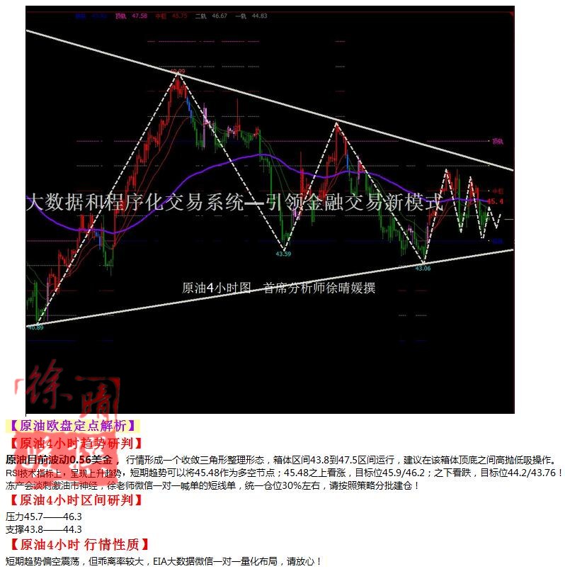 【徐晴媛】9月28日操作建议—黄金原油欧盘定点解读