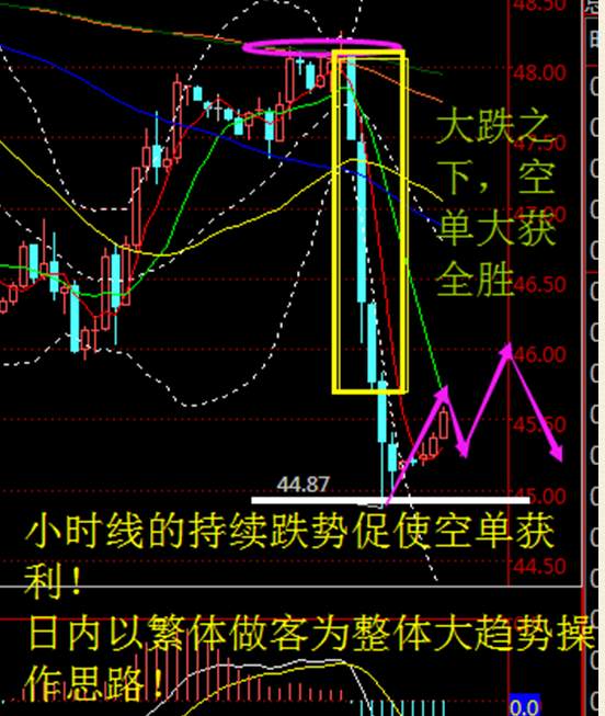 路萱：每月一度非农来袭，能否拯救油价于水火之中