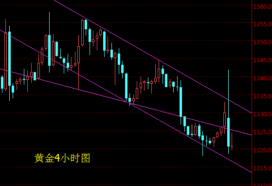王易耀：8.28加息概率还看非农，黄金白银沥青多单被套？